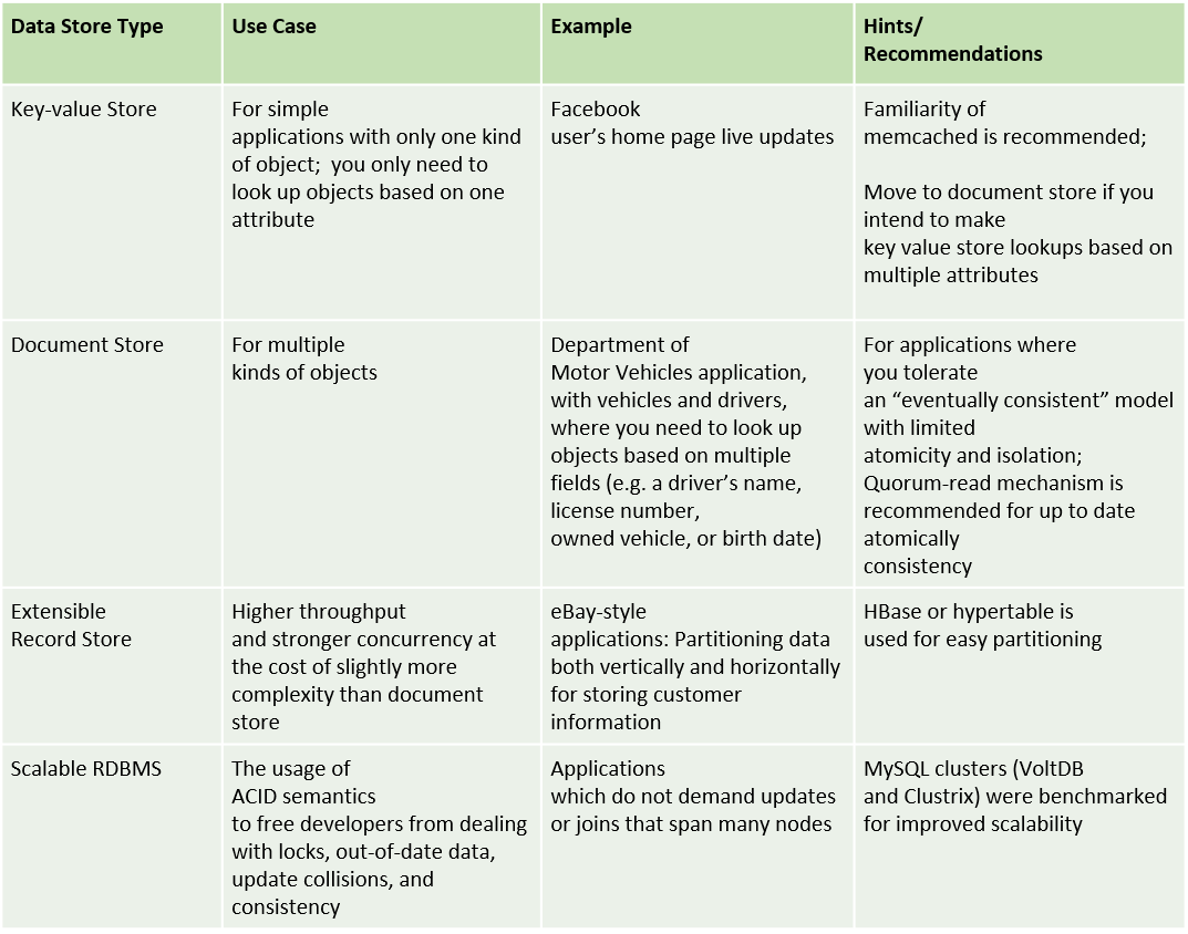 sql-vs-nosql-the-differences-explained